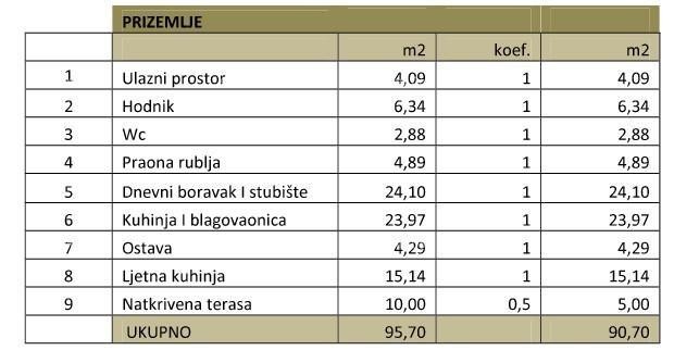 Prodaje se kuća rih-bau, sa pogledom na more u Pomeru 17