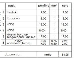 Продажа - квартира в новом жилом проекте, Пула, Вели Врх! 2