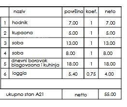 Nuovo progetto residenziale - vendita di appartamenti in ottima posizione, Pula! 3