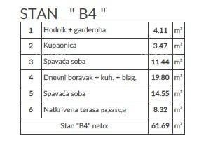 Prodaja stanova u novom projektu, lizina grada Pule! B4 8