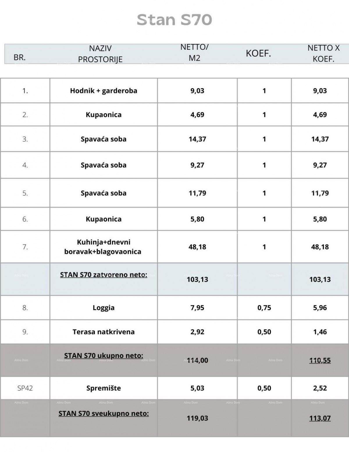 Pula! Večstanovanjska, moderna zgradba z dvigalom, blizu centra. 13
