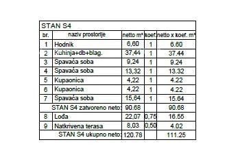 Пентхаус, квартира 130м2, гараж + ПМ, в новом жилом комплексе, Вальдебек, Пула! Зг3 С4 7