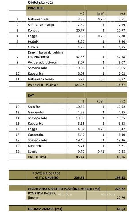Top lokacija, Pomer! Moderna dvonadstropna hiša z bazenom in jacuzzijem! 32