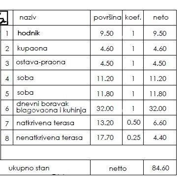 Nuovo progetto residenziale - vendita di appartamenti in ottima posizione, Pula! 2
