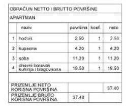Hiša Pula 17