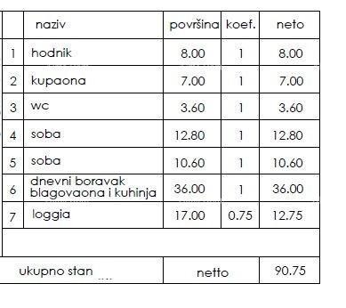 Новый жилой проект - продажа квартир в отличном месте, Пула! 3