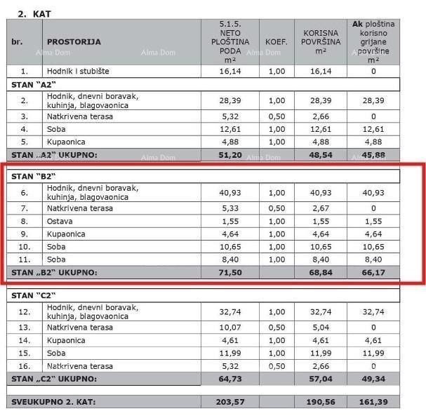 Novogradnja!! Prodaja stanovanja s parkirnim mestom, blizu Poreča, Vabriga! 3