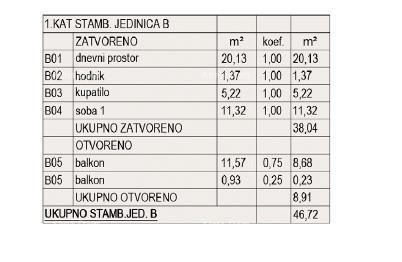 Prodaja stanova u izgradnji - novi stambeni kompleks, Pula!stan B zg A1 7
