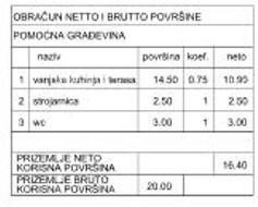 Hiša Pula 18