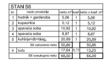 Prodaja - moderni stan s dvema spalnicama na odlični lokaciji, Poreč!! S6 3