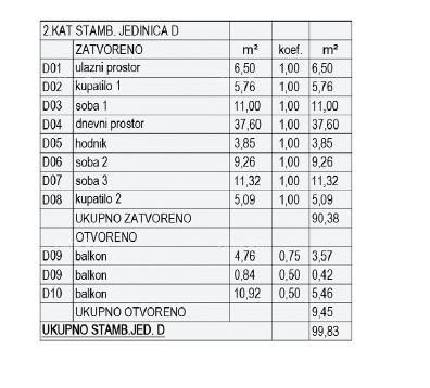 Продажа квартир в строительстве - новый жилой комплекс, Пула! Квартира D zg A1 6