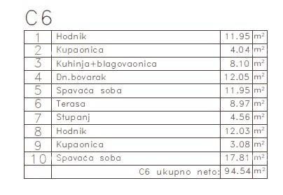 MEDULIN - Stan v novem projektu / 300 m do morja!!! (C6) 7