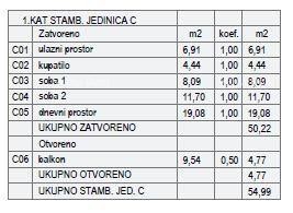 ШТИНЬЯН – НОВОСТРОЙКА У МОРЯ И ГОРОДА. Квартира C Здание A 6