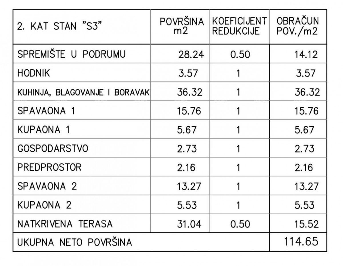 Продажа квартир в новом проекте Медулин! 4
