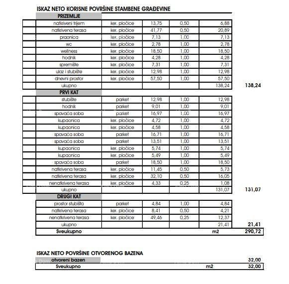 Вилла с бассейном и видом на море, Тар! 3