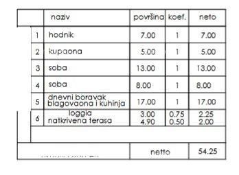 Sale - Apartment in a new residential project, Pula, Veli Vrh! 2