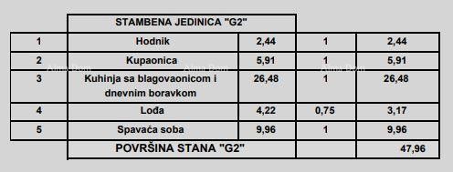 Prodaja stanova u modernoj novogradnji, u centru, Poreč! 20