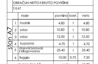 Топ предложение! Квартира в новостройке с двумя парковочными местами, Штиньян!