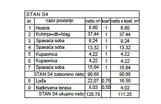 Penthouse, 132m2 apartment, Garage + Parking Space, in a new residential complex, Valdebek, Pula! 8