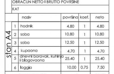 Nuovo progetto residenziale! Appartamento con due posti auto in ottima posizione, Štinjan!