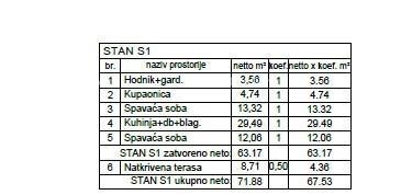 Продажа - квартира на первом этаже в новом жилом комплексе, Вальдебек, Пула! Zg6 S1 8