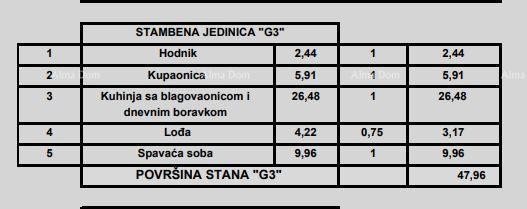 Продажа квартир в современном новострое, в центре, Пореч! 20