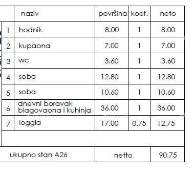 Забронировано! Новый жилой проект - продажа квартир в отличном месте, Пула! 2
