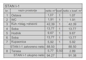 Продажа квартир в строящемся новом жилом комплексе, недалеко от суда, Пула! 12