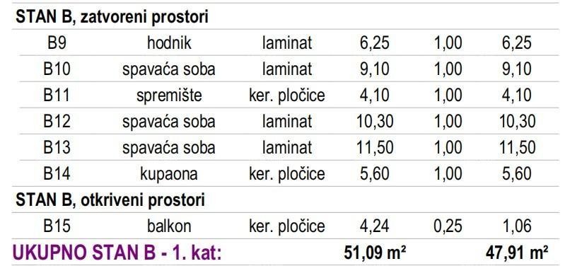 Novogradnja dvojne kuće v Kaštelu 6