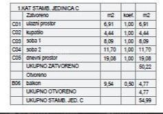 ŠTINJAN – NOVOGRADNJA V BLIŽINI MORJA IN MESTA. Stan C Zgrada B 6
