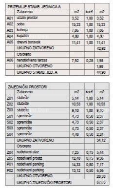 ŠTINJAN – NOVOGRADNJA U BLIZINI MORA I GRADA. Stan A Zgrada C 7