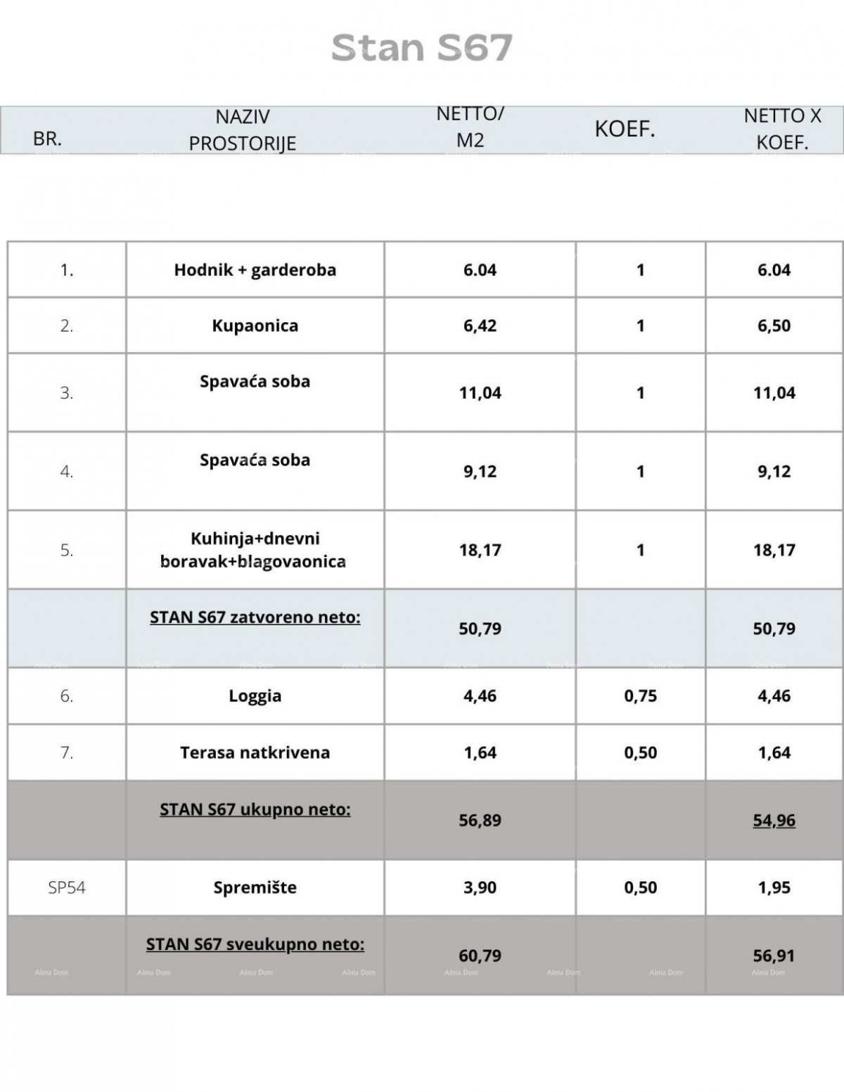 Pula! Edificio residenziale moderno con ascensore, vicino al centro. Appartamento con posto auto e ripostiglio. 3