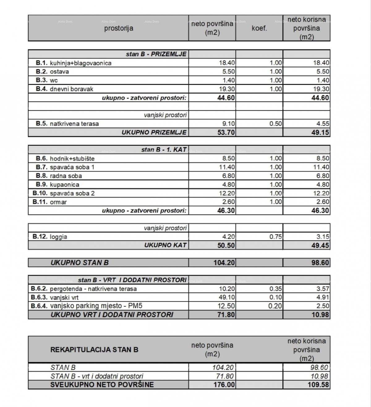 Строящийся новый современный жилой проект, Ровинь / B1/B 6