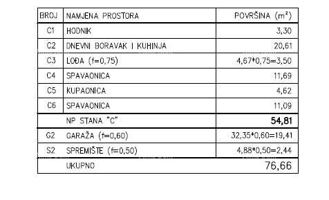 PULA – moderan stan v novogradnji, D3 12