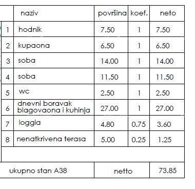 Новый жилой проект - продажа квартир в отличном месте, Пула! 3