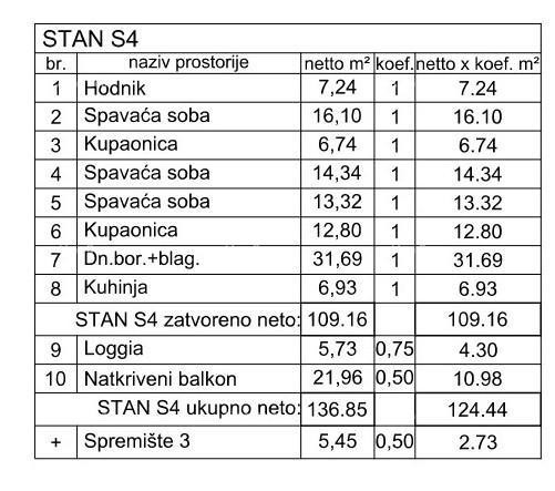 Vendita! Appartamento in nuovo complesso con 3 camere da letto e due posti auto, Pula, Valdebek! S4 13