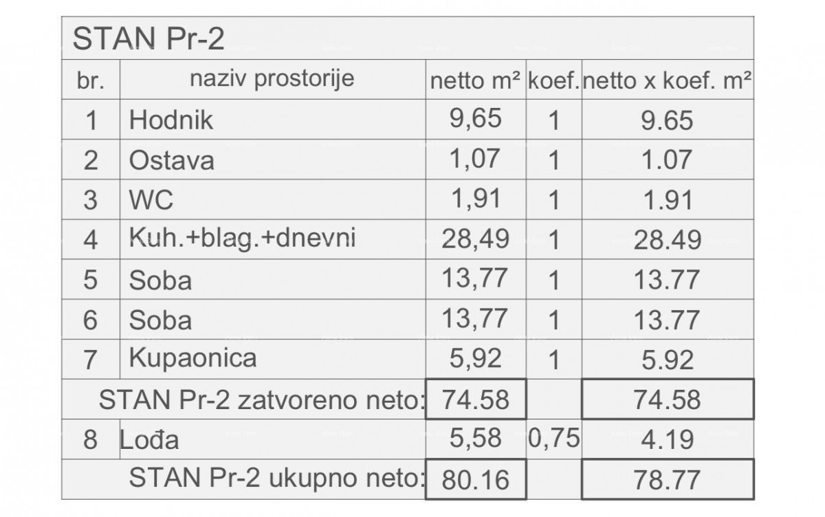Prodaja stanova u novom projektu, gotov objekt. Pula 11