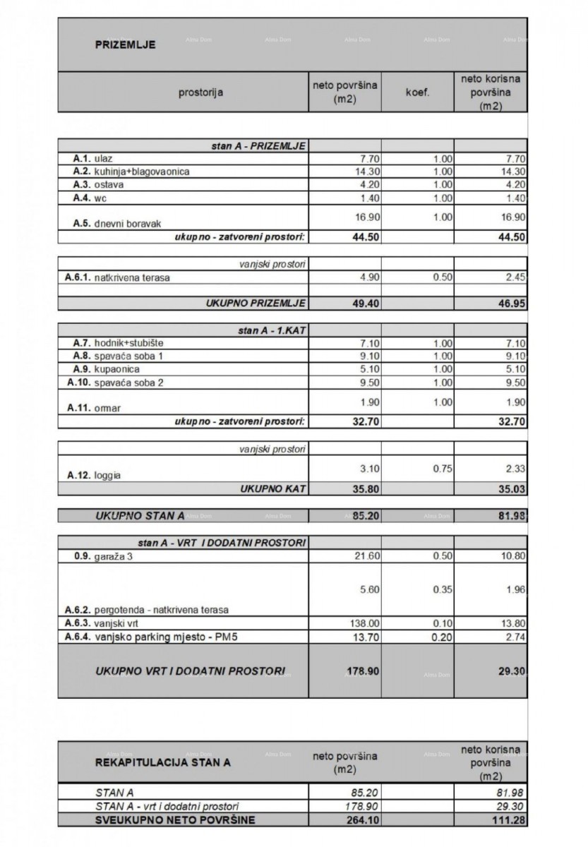 New, Modern Residential Complex, Rovinj! Two-Story Apartment with Parking and Garage Space! 5