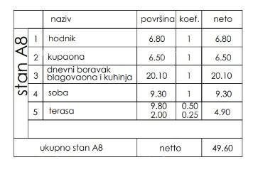 Продажа - квартира в новом жилом проекте, Пула, Вели Врх! 1