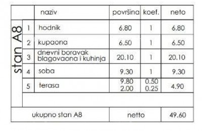 Продажа - квартира в новом жилом проекте, Пула, Вели Врх!