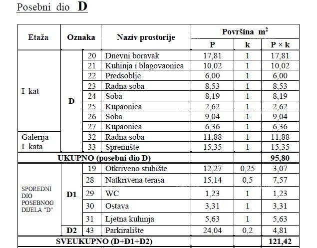 POREČ – MUSALEŽ,  PRODAJA STANA S GALERIJOM I PARKIRNIM MJESTOM 3