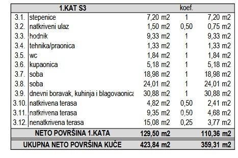 Vendita - due lotti edificabili in una bella posizione nei pressi del centro, Krnica! 9