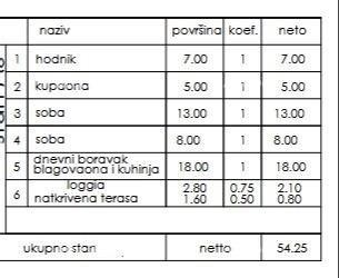 Prodaja - stan v novem stanovanjskem projektu, Pula, Veli Vrh! 3