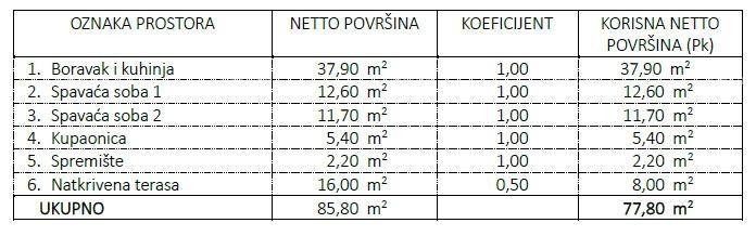 Nov projekt! Stanovi na odlični lokaciji, v bližini morja, Umag! 6
