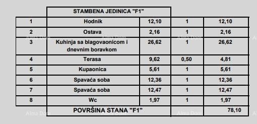 Продажа квартир в современном новострое, в центре, Пореч! 8