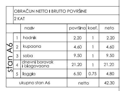 Новый жилой проект! Продажа квартиры с парковочным местом, Штиньян! 2