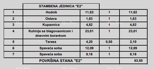 Продажа квартир в современном новострое, в центре, Пореч! 20