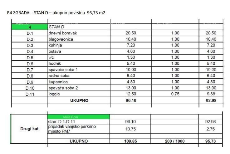 Продажа квартиры в новом, современном жилом комплексе, Ровинь B4/SD 4