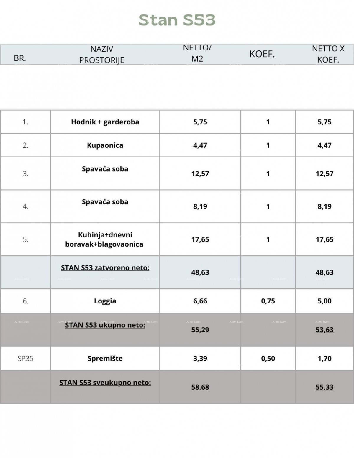 Pula, nov projekt! Večstanovanjska, moderna zgrad s dvigalom, blizu centra. Prodaja stanovanja s parkirnim mestom in shrambo. S53 4