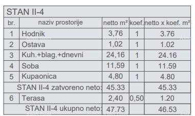 Продажа квартир в строящемся новом жилом комплексе, недалеко от суда, Пула! 6